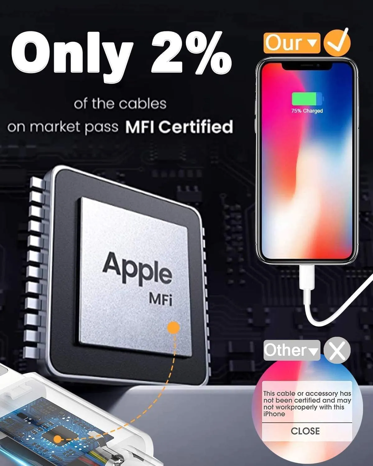 4 Pack [Apple MFi Certified] Apple Charging Cables 6ft, iPhone Chargers, Lightning Fast iPhone Charging Cord for iPhone 12/11/11Pro/11Max/ X/XS/XR/XS Max/8/7, ipad(White)