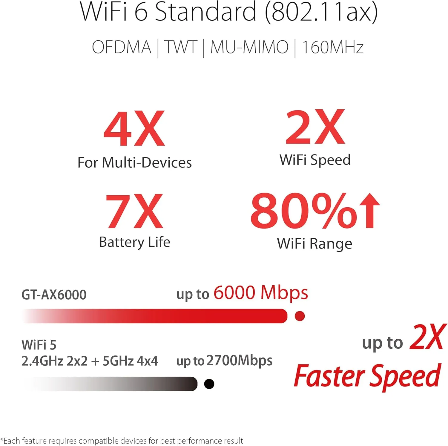 ASUS RT-AX86U Pro (AX5700) Dual Band WiFi 6 Extendable Gaming Router, 2.5G Port, Mobile Game Mode, Port Forwarding, Subscription-Free Network Security, VPN, AiMesh Compatible (Renewed), BLACK