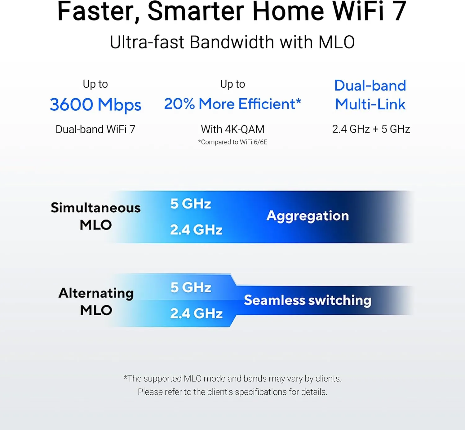ASUS RT-BE58U WiFi 7 BE3600 AiMesh Extendable Router, 4K-QAM, MLO, AI Detection 2.5G Port, Four 1G Ports, Commercial-Grade Network Security, Parental Control, IoT Network, Kids Network, VPN Network