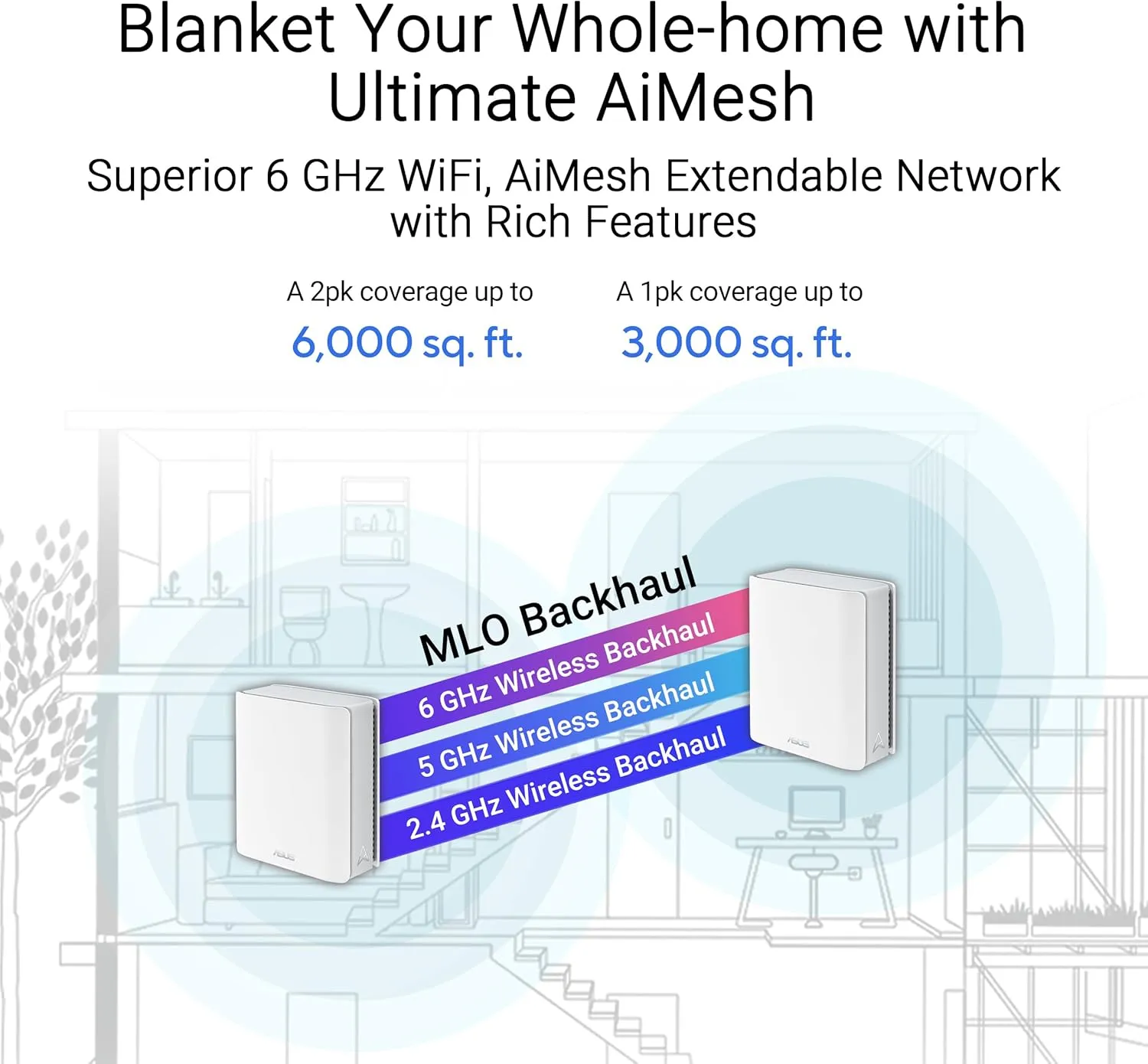 ASUS ZenWiFi BT10 Tri-Band WiFi 7 Mesh, 18 Gbps, 6000 sq.ft (2pk), Dual 10G Ports, Security and Parental Controls Included, Smart Home Master SSIDs, 4G & 5G Mobile Tethering
