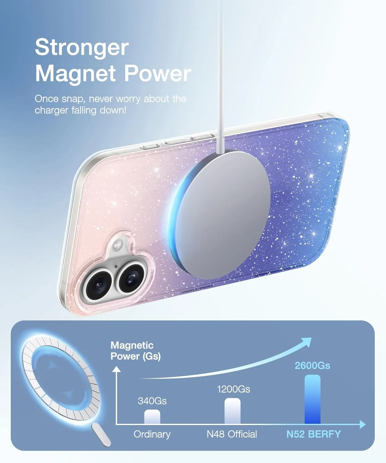 BERFY Compatible with iPhone 16 Plus Case Glitter, [5 in 1] with 2X Screen Protector   2X Camera Lens Protector, [Non-Yellowing] Clear Sparkle Shockproof Hard Phone Case for Women 6.7", Gradient
