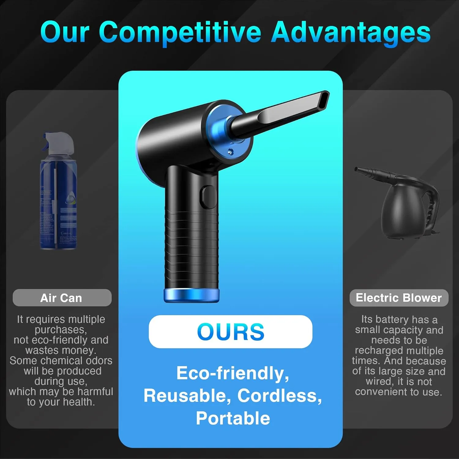 Cordless Compressed Air Duster - Rechargeable 7500mAh 91000RPM Compressed Air Blower with Led Light for Keyboard, PC, and Car Cleaning - Powerful Eco-Friendly Replacement for Canned Air Duster