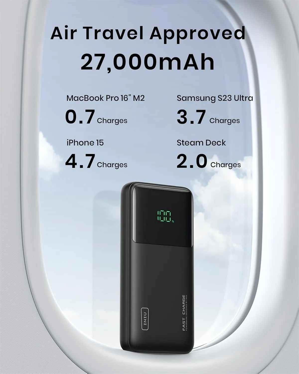 INIU 140W Power Bank, 27000mAh High Capacity Laptop Portable Charger, USB C in&Out Tablet Powerbank, Digital Display Phone Charger, Travel Charger Compatible with iPhone 16, iPad, MacBook, Laptop etc.