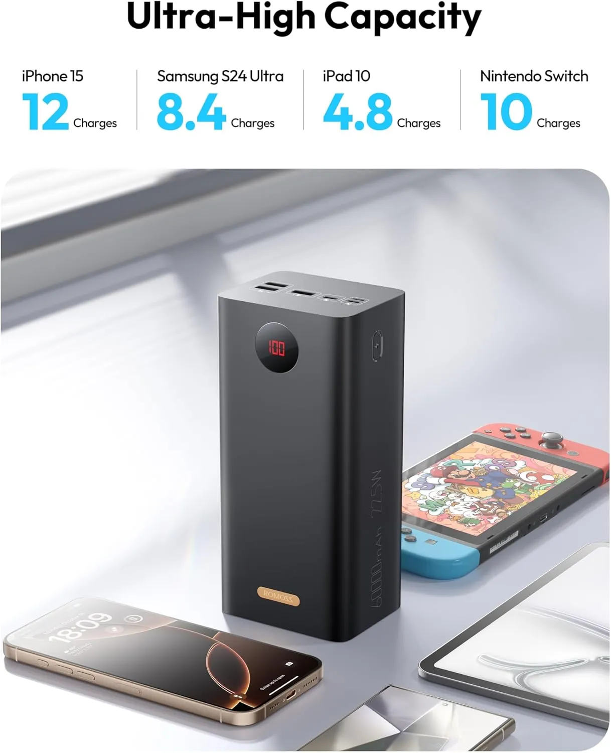 ROMOSS 60,000mAh Large Power Bank, High Capacity Portable Charger 22.5W USB C Fast Charging, Long Lasting External Battery Pack with 4 Outputs & 3 Inputs for iPad, iPhone, Samsung, Switch and More