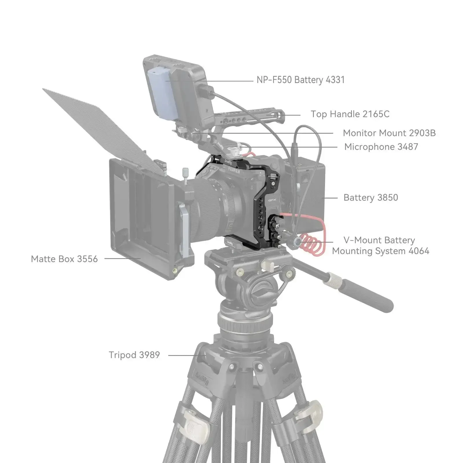 SmallRig 4201 Cage Kit for FUJIFILM GFX100 II