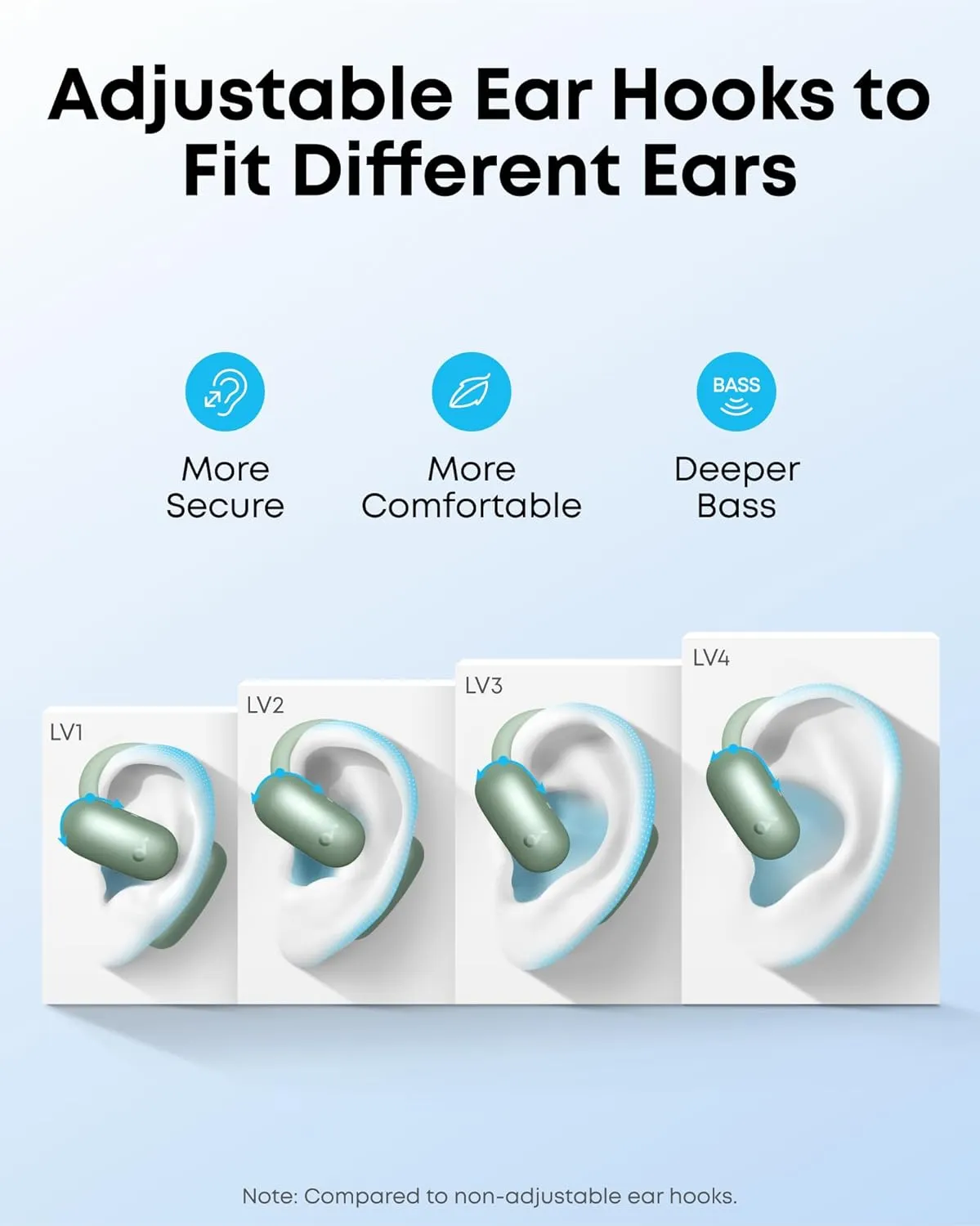 soundcore AeroFit 2 by Anker, Open-Ear Headphones, 4 Adjustable Positions for Every Ear Size, 2x Richer Bass, Hi-Res, 42H Playtime, IP55, AI Clear Calls,Wireless Charging,Translation Earbuds Real Time