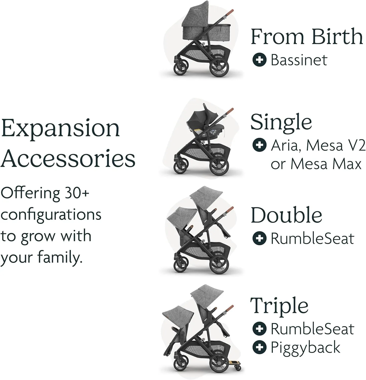UPPAbaby Vista V3 Stroller - Full Size Single to Double Stroller System - Child Seat, Bug Shield, Rain Cover and Storage Bag Included -